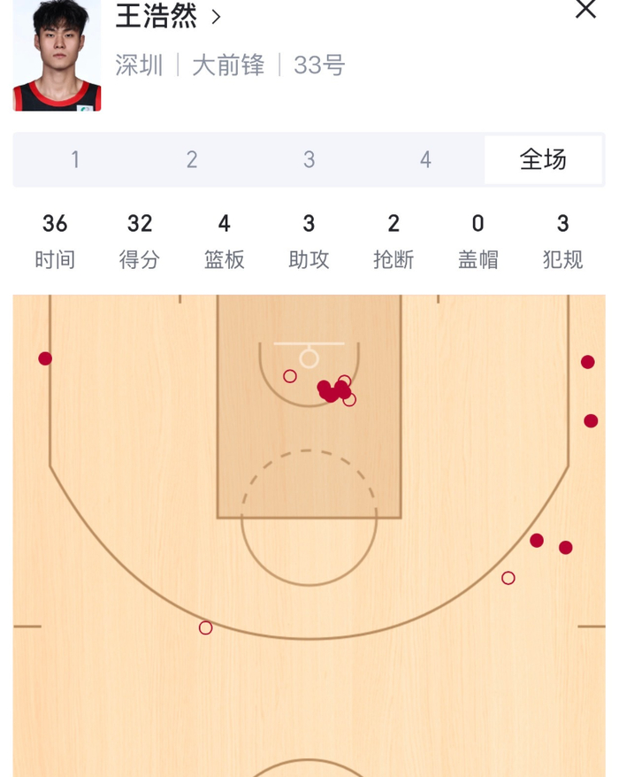 深圳男篮大胜浙江广厦 王